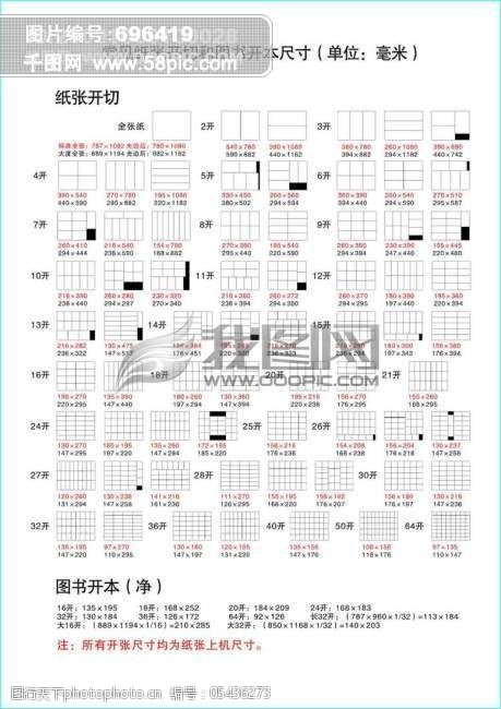 常见纸张开切和图书开本尺寸