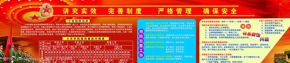 士官改革制度宣传图片