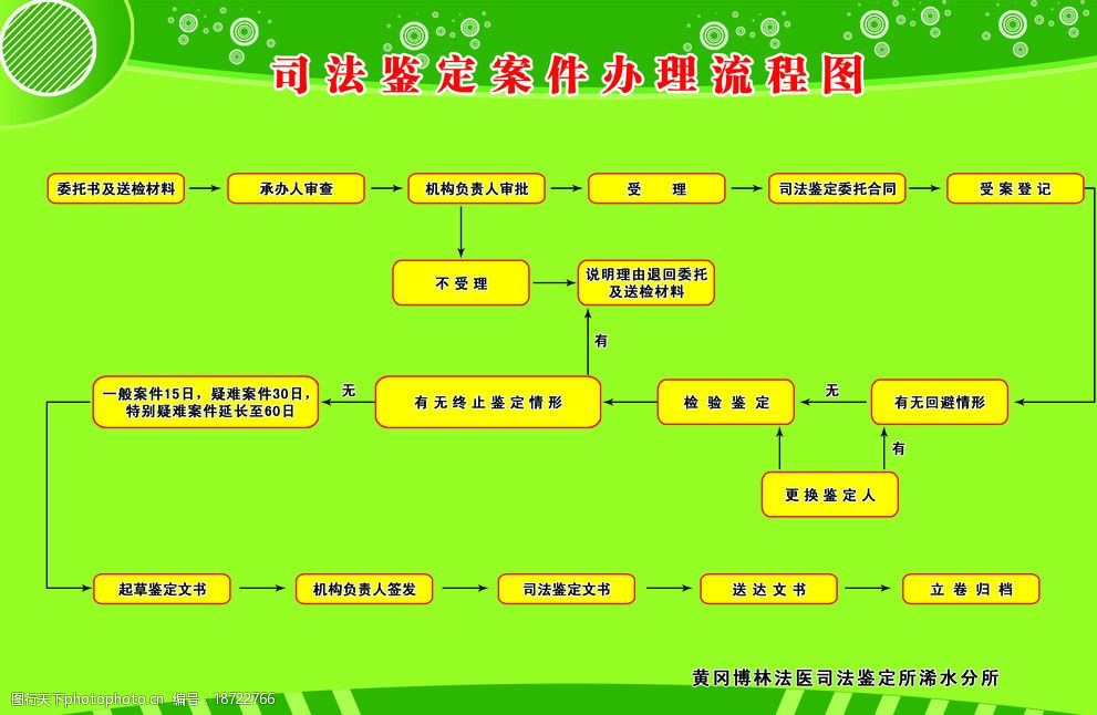 司法鉴定案件办理流程图图片