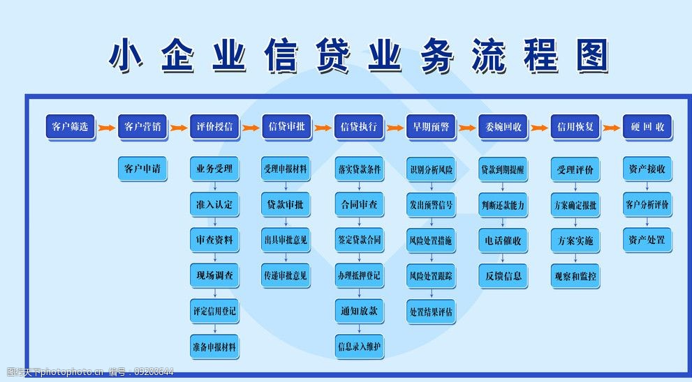 中国建行小企业信贷业务流程图图片