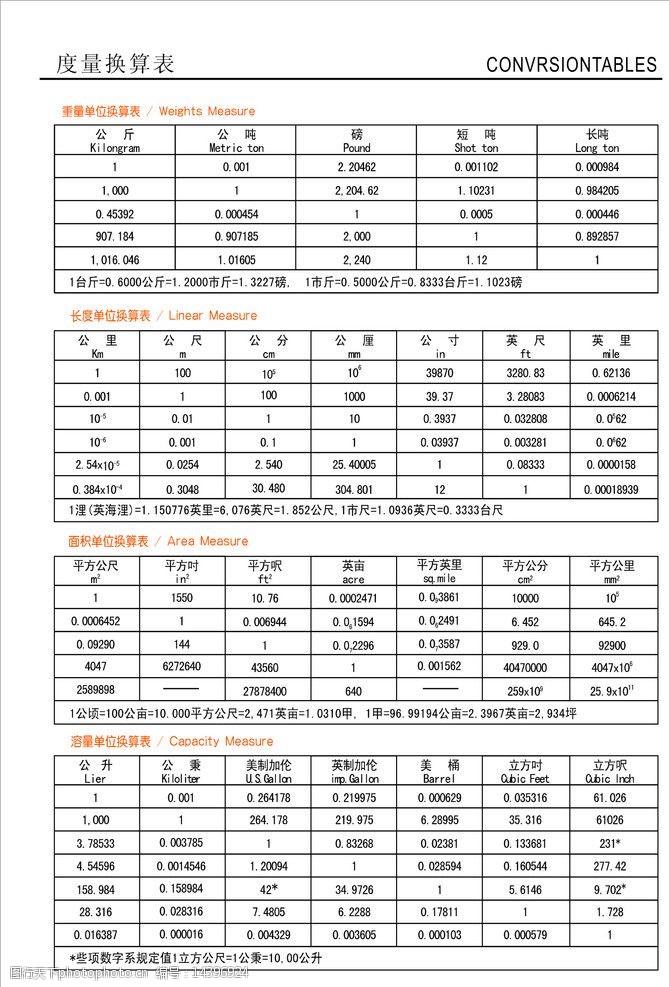 度量横换算表图片