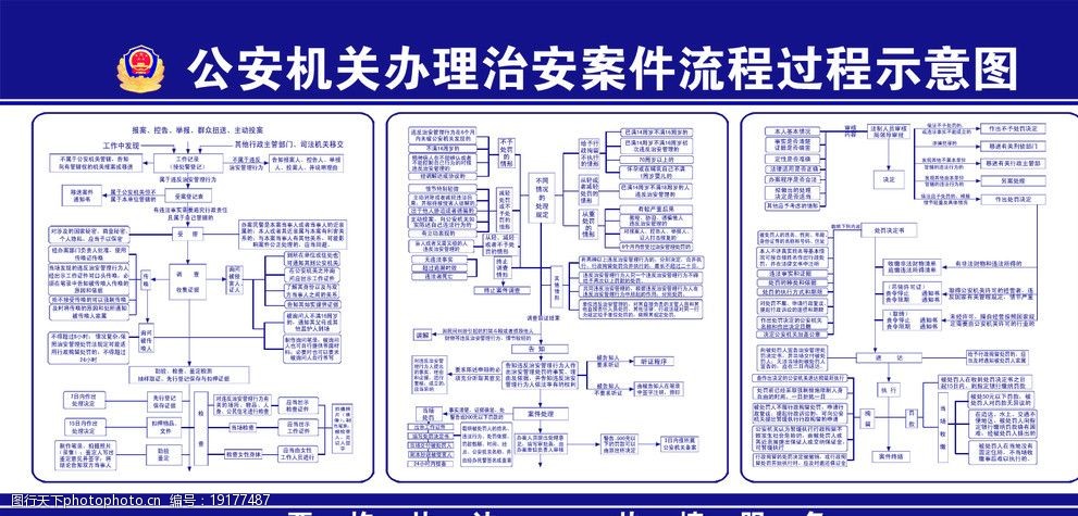 公安机关办理治安案件流程过程示意图图片