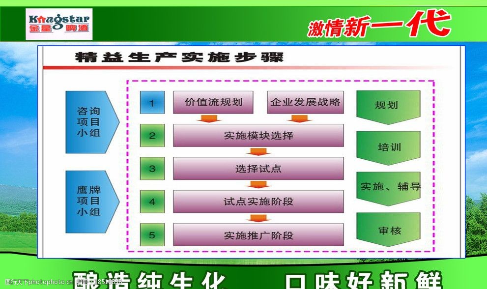 关键词:精益生产实施步骤 金星啤酒 激情新一代 绿色背景 图片素材