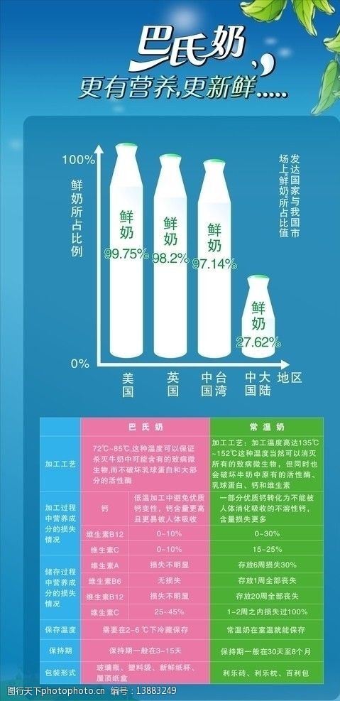 阳光乳业巴氏奶图片