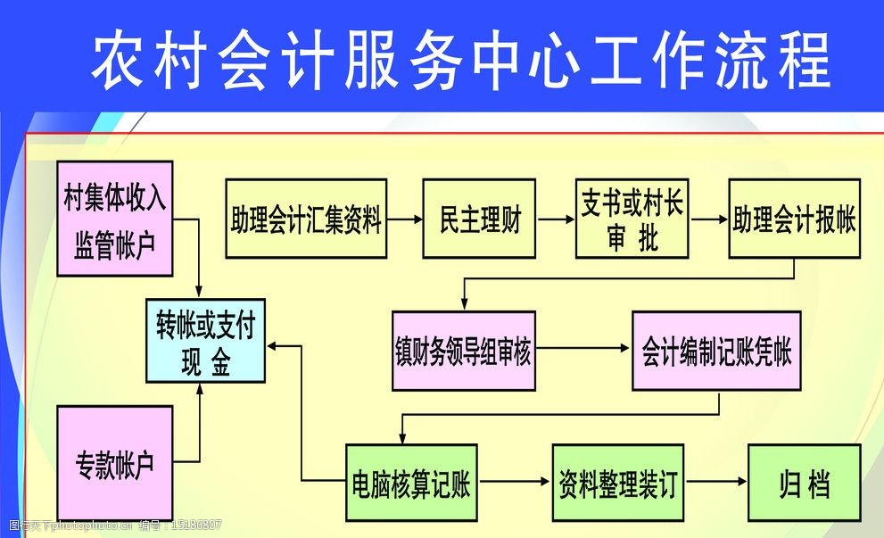 农村会计服务中心工作流程图片