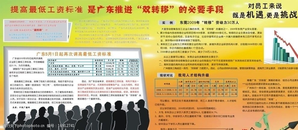 广东最低工资标准上调双转移企业宣导海报图片