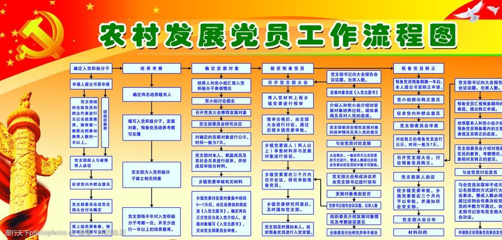 党员工作流程图图片