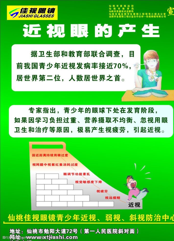 近视眼的产生图片