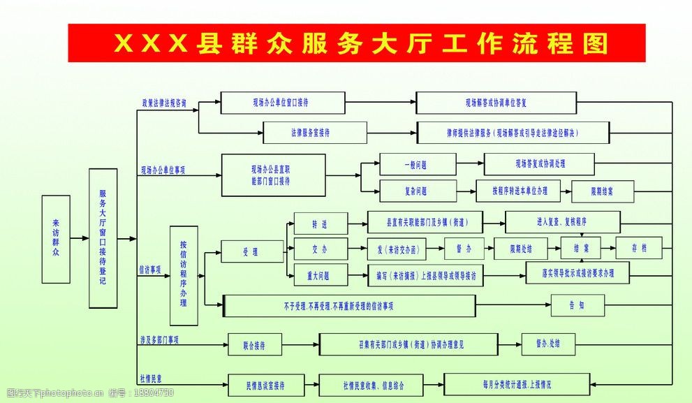 群眾服務大廳版面 版面 制度 流程圖 群眾服務工作流程圖 表格 信訪