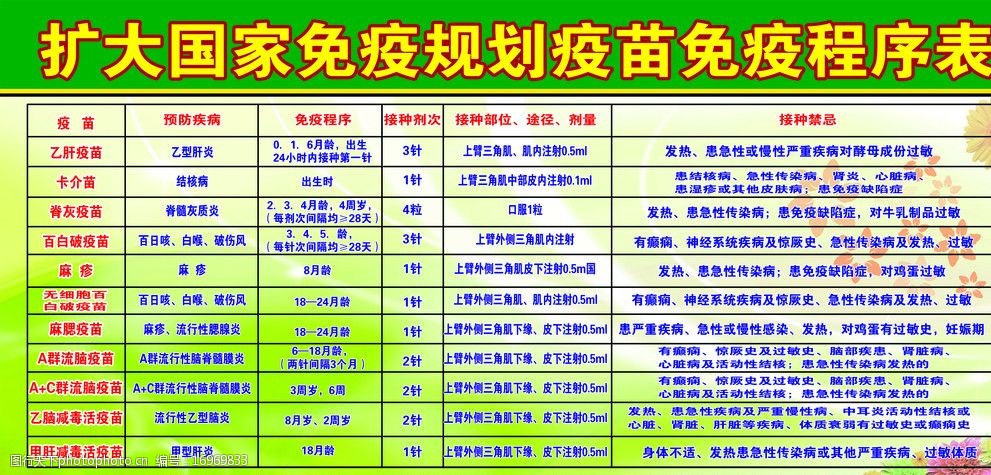 广大国家免疫规划疫苗免疫程序表图片