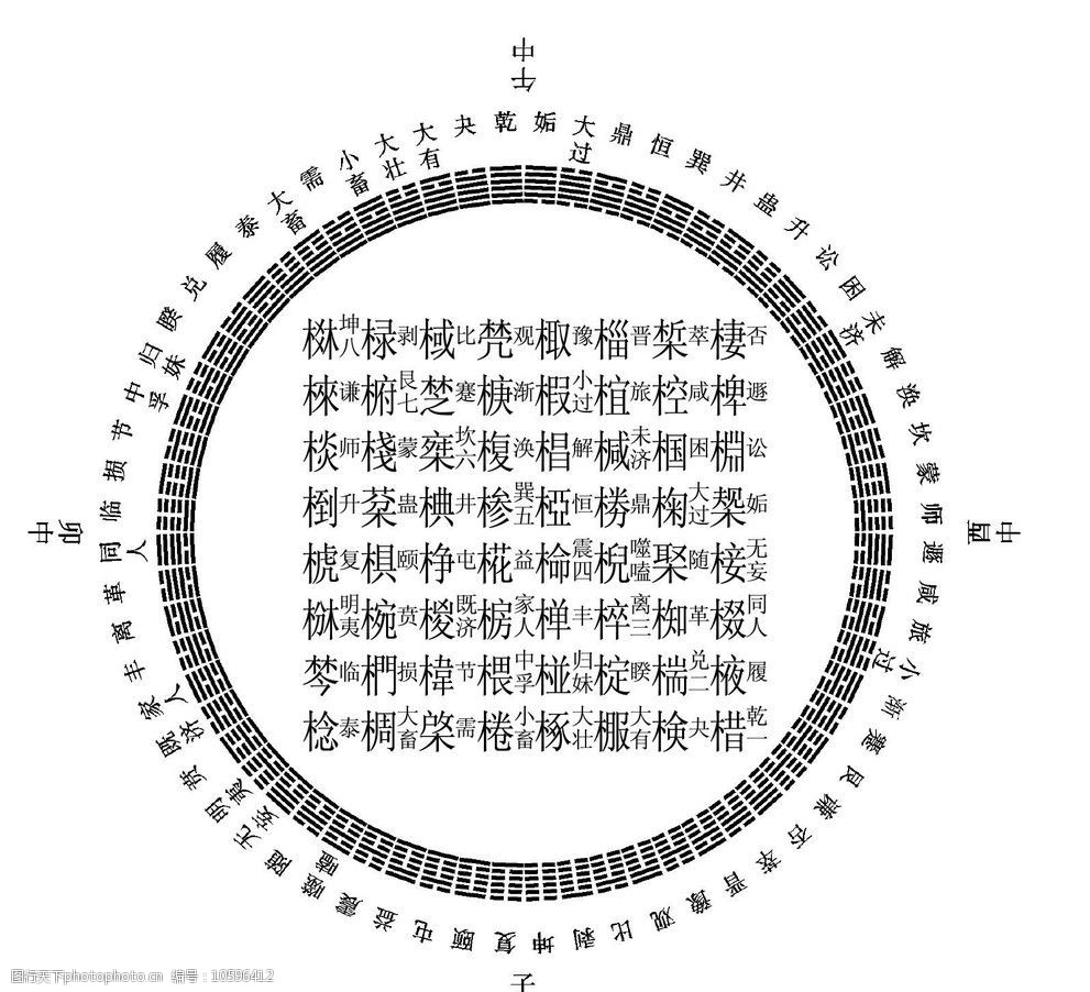 伏羲六十四卦方位圖圖片