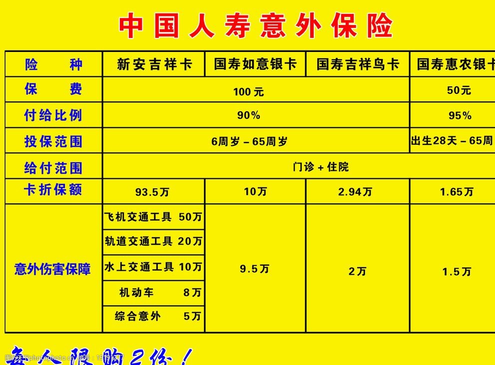 中國人壽意外保險表圖片