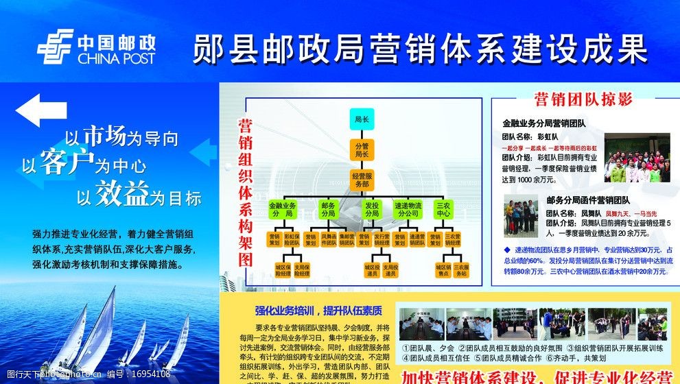 關鍵詞:郵政局營銷體系建設成果 展板模板 廣告設計模板 源文件 72dpi