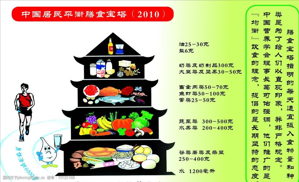 中国居民平衡膳食宝塔图片