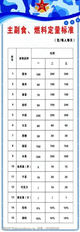 部队主副食燃料定量标准图片