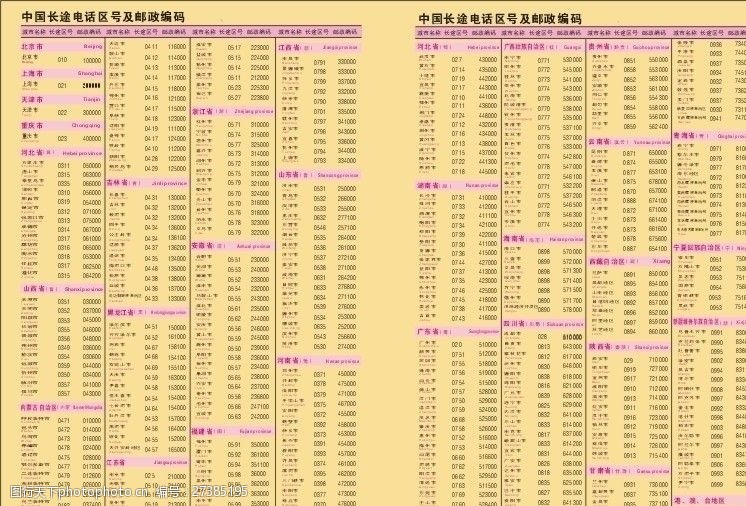 中国长途电话区号及邮政编码