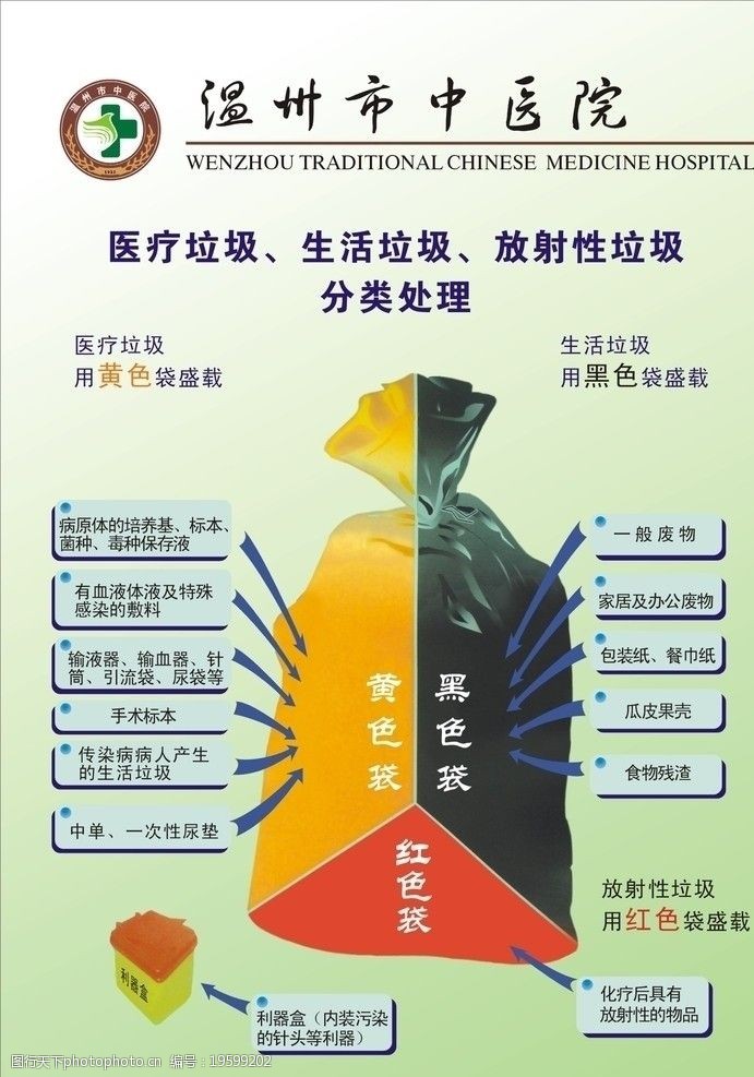 医院垃圾分类图片